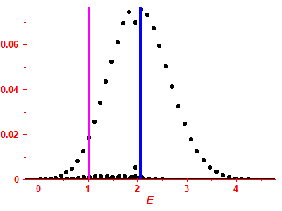 Strength function
